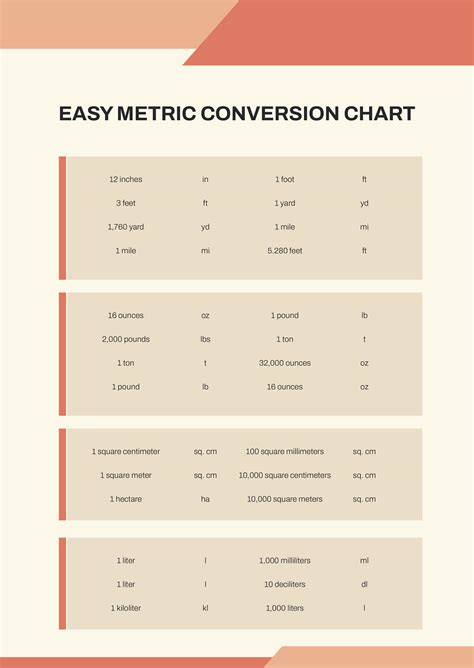 Free Metric Conversion Chart
