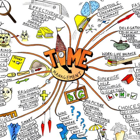 Free Mind Map Maker Online Mind Mapping Examples Brainstorm Template For Students - Brainstorm Template For Students