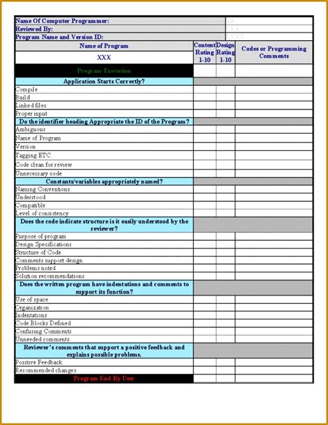 free mobile application testing checklist template samples qa qaqc