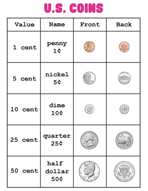 Free Money Chart For Kids Printables Freebie Finding Coin Chart For Kids - Coin Chart For Kids
