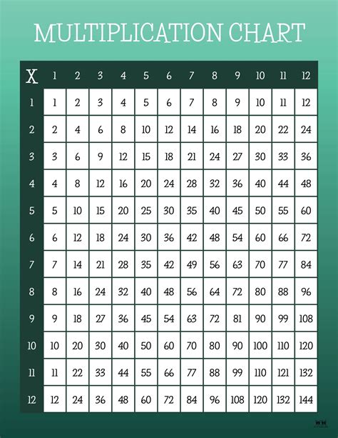 Free Multiplication Chart To Print