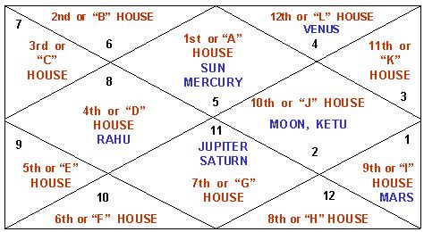 free online astrology prediction in telugu by date of birth