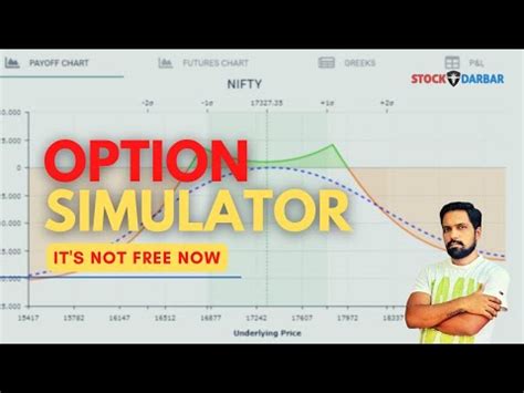 Free Options Simulator Backtest Your Options Using Past Options Trading Simulator - Options Trading Simulator