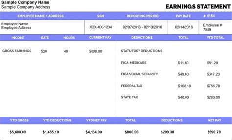 To know the methodology of calculating the sale and 