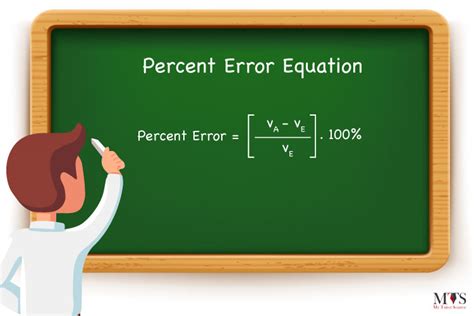 Free Percent Change And Percent Error Cheat Sheet Of Error Worksheet 7th Grade - Of Error Worksheet 7th Grade