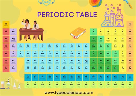 Free Periodic Table