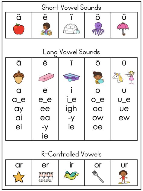 Free Phonics Sound Chart For Kids Reading Elephant Phonics Sounds Chart Printable - Phonics Sounds Chart Printable