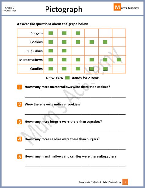 Free Pictograph Worksheets 4th Grade Pictograph Worksheet Grade 4 - Pictograph Worksheet Grade 4