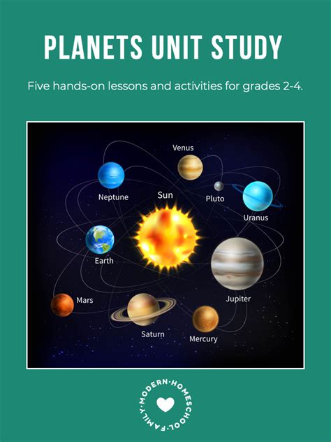 Free Planets Unit Study For Homeschoolers Modern Homeschool Planets Worksheet Middle School - Planets Worksheet Middle School