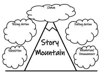 Free Plot Mountain Teaching Resources Tpt Plot Mountain Worksheet 2nd Grade - Plot Mountain Worksheet 2nd Grade