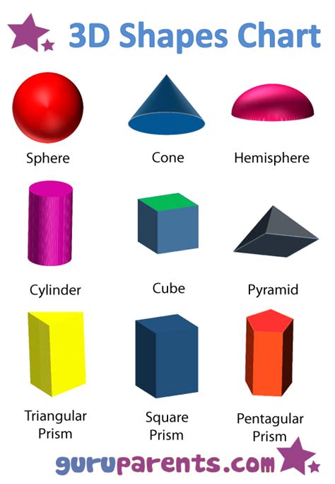 Free Printable 3d Shapes Chart And Fun Activities 2d And 3d Shapes Chart - 2d And 3d Shapes Chart