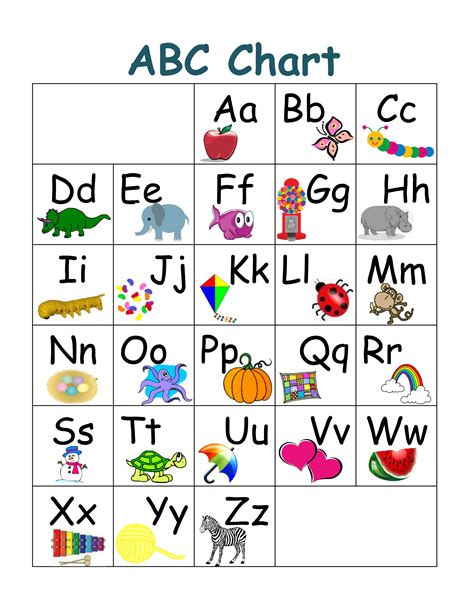 Free Printable Abc Chart How To Use An Alphabet Chart With Pictures And Words - Alphabet Chart With Pictures And Words