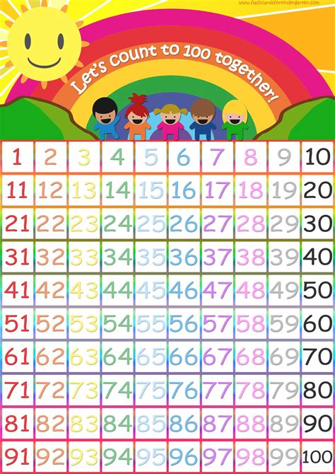 Free Printable Charts And Posters For Preschool Learning Kindergarten Chart - Kindergarten Chart
