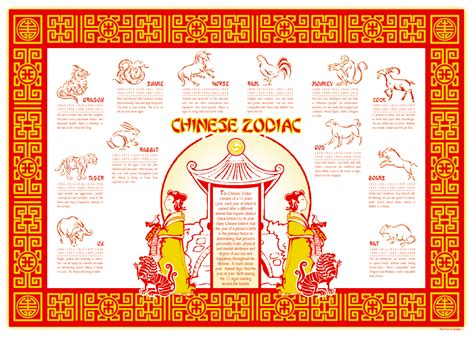 Free Printable Chinese Zodiac Placemat Printable Chinese Zodiac Placemats Printable - Chinese Zodiac Placemats Printable