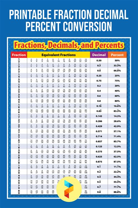 Free Printable Decimals Fractions And Percents Worksheets Decimal And Fraction Worksheet - Decimal And Fraction Worksheet