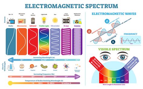 Free Printable Electromagnetic Waves And Interference Worksheets Quizizz Waves And Electromagnetic Spectrum Worksheet Key - Waves And Electromagnetic Spectrum Worksheet Key
