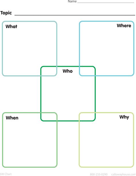 Free Printable Graphic Organizer Templates To Customize Canva Graphic Organizer For Writing - Graphic Organizer For Writing