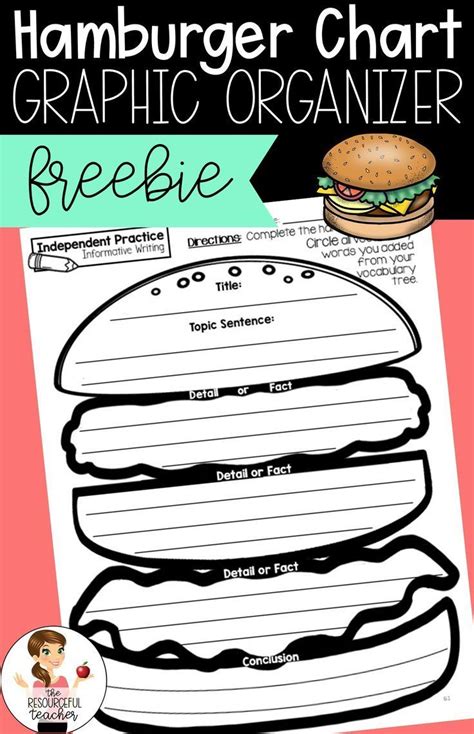 Free Printable Hamburger Graphic Organizer For Paragraph Writing Hamburger Writing Organizer - Hamburger Writing Organizer