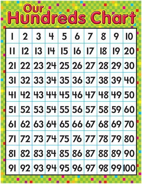 Free Printable Hundreds Charts Numbers 1 To 100 Number 1 To 100 Worksheet - Number 1 To 100 Worksheet