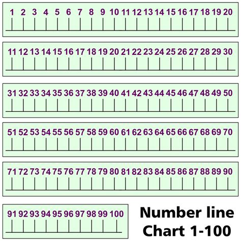 Free Printable Number Line 1 100 Chart Pdf Printable Number Line 1100 - Printable Number Line 1100