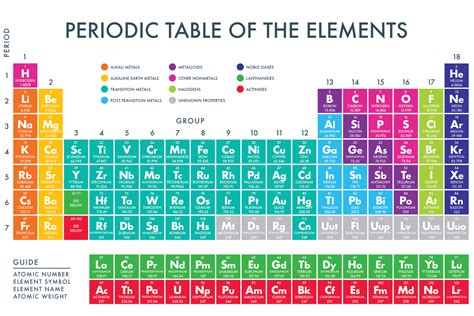 Free Printable Periodic Table Of The Elements 11 The Periodic Table Of Elements Worksheet - The Periodic Table Of Elements Worksheet
