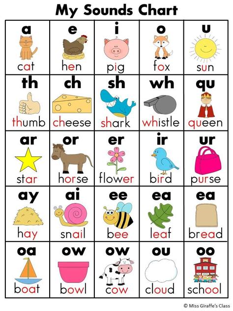 Free Printable Phonic Sounds Phonic Sound Of L - Phonic Sound Of L