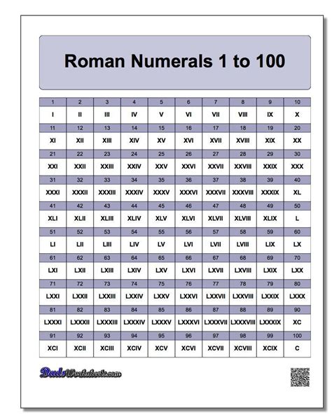 Free Printable Roman Numerals Charts Numbers 1 To Roman Numeral Worksheet - Roman Numeral Worksheet