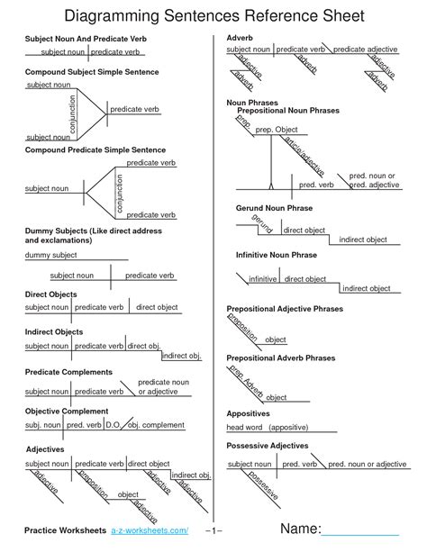 Free Printable Sentence Diagramming Worksheets Free Printable Sentence Diagram Worksheet - Sentence Diagram Worksheet