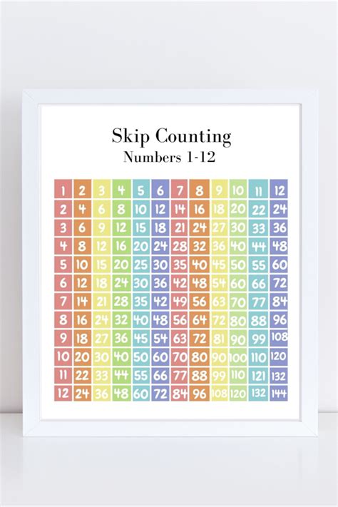 Free Printable Skip Counting Charts Skip Counting From Skip Counting By 4 - Skip Counting By 4