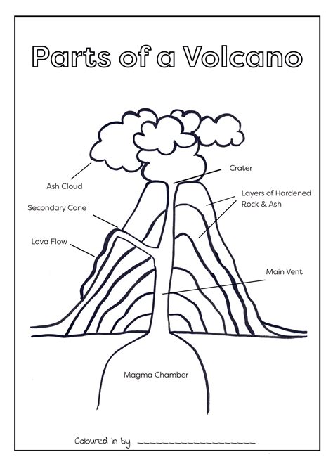 Free Printable Volcano Worksheets Homeschool Share Volcano Types Worksheet - Volcano Types Worksheet