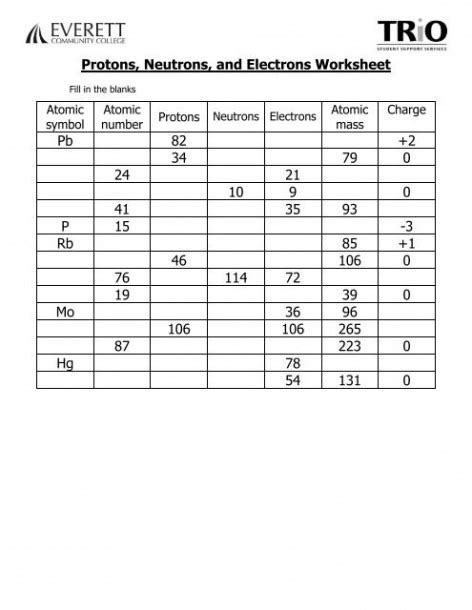 Free Protons Neutrons And Electrons Practice Worksheets Protons Neutron And Electrons Practice Worksheet - Protons Neutron And Electrons Practice Worksheet