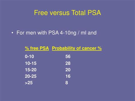 Free Psa Normal Range