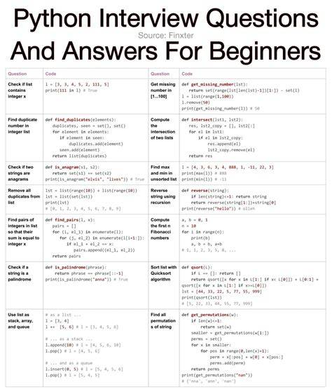 Free Python Interview Questions Answers