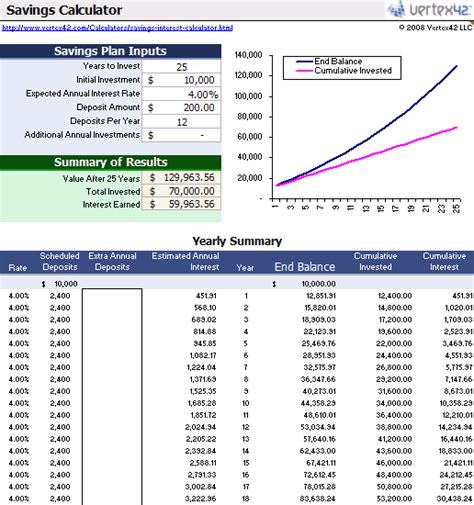 Free Savings Calculator For Excel Vertex42 Savings Account Worksheet - Savings Account Worksheet