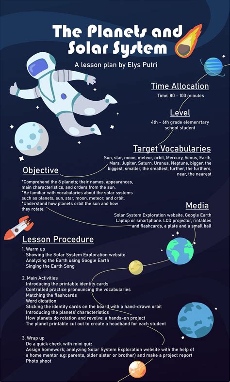 Free Science Lesson Plans Space The Planets In Elementary School Science Lesson Plan - Elementary School Science Lesson Plan