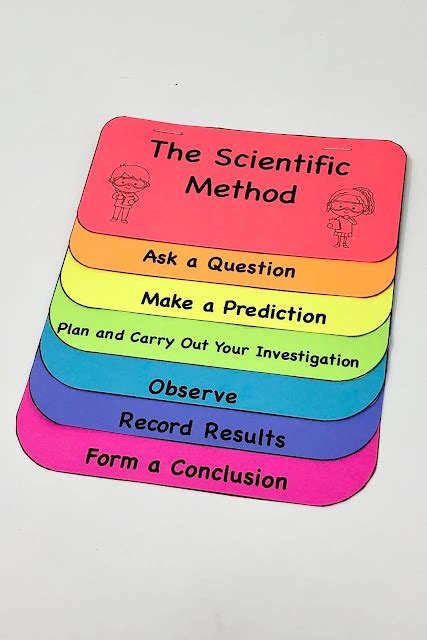 Free Scientific Method Flipbook Teaching Science With Lynda Science Flip Books - Science Flip Books