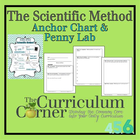 Free Scientific Method Penny Lesson Plan Teach Junkie Scientific Method Lesson Plans 5th Grade - Scientific Method Lesson Plans 5th Grade