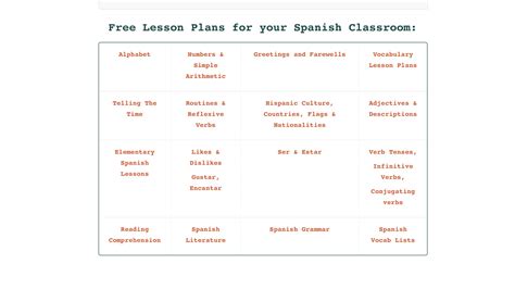 Free Spanish Lesson Plans Small Town Spanish Teacher Irregular Yo Verbs Worksheet - Irregular Yo Verbs Worksheet