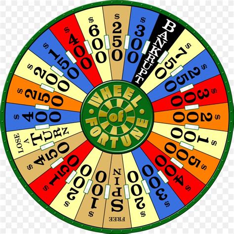 free spin wheel of fortune