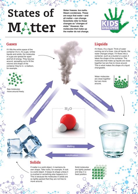 Free States Of Matter Posters For Kids Belarabyapps Gas Pictures Of Matter - Gas Pictures Of Matter