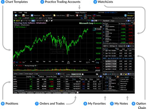 This fund’s trailing dividend yield (also 