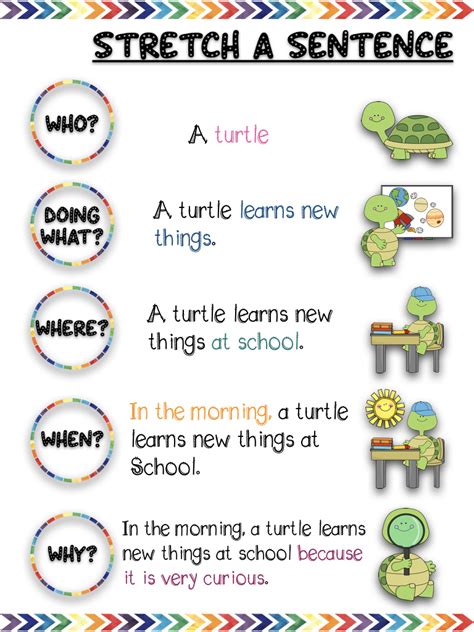 Free Stretch A Sentence Poster Amp Graphic Organizers Stretching Sentences Worksheet - Stretching Sentences Worksheet