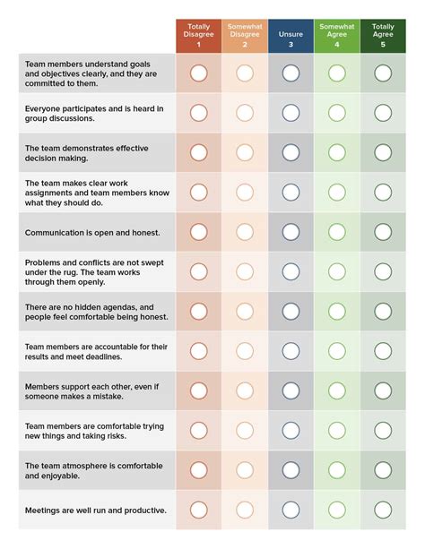 Free Team Assessment Tools