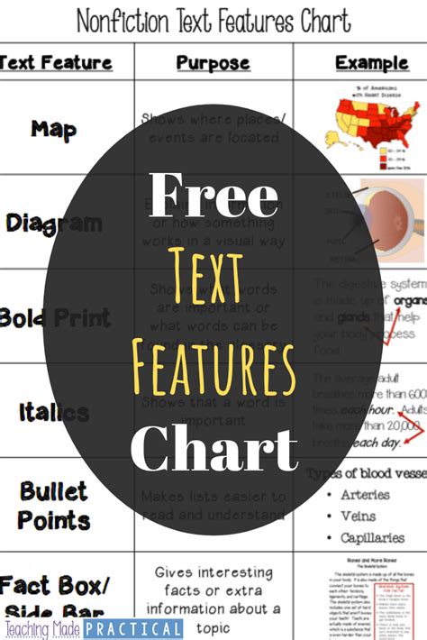Free Text Features Chart Teaching Made Practical 4th Grade Text Features - 4th Grade Text Features