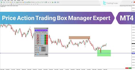 Free Trading Box