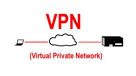 free vpn virtual appliance