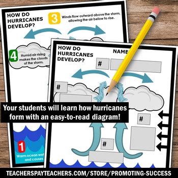 Free Weather Hurricanes Worksheets 4th 5th Grade Science Hurricane Worksheet 5th Grade - Hurricane Worksheet 5th Grade