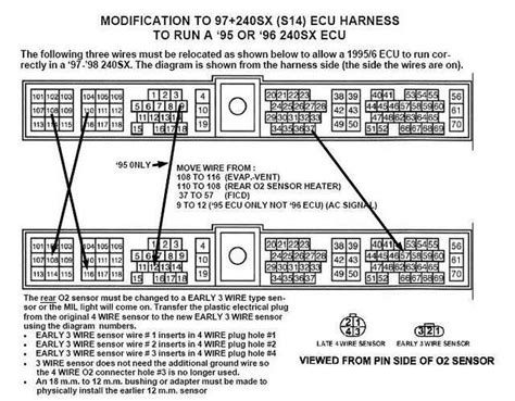Download Free Ecu Pinout For Rb20 Engine File Type Pdf 