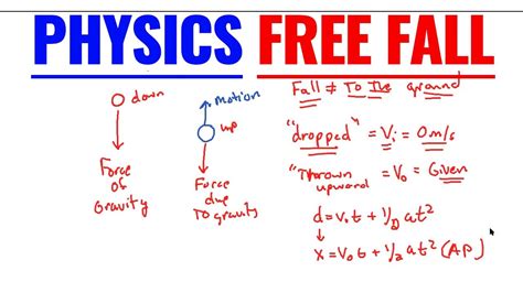Read Online Free Fall Physics 