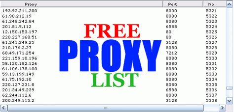 Download Free Fast Proxy List 8080 